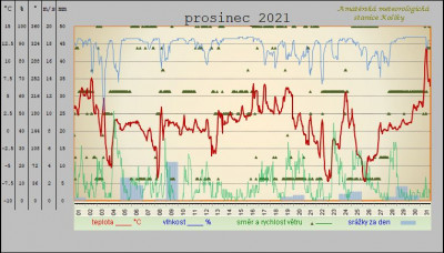 prosinec-2021.jpg