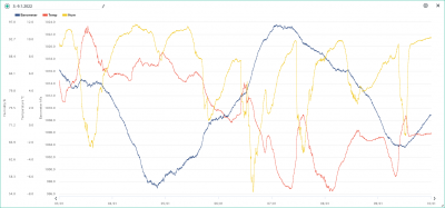 3.-9.1. temp, hum, bar.png