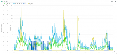 3.-9.1. wind, rain, solar.png