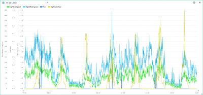 17.-23.1. wind, rain, solar.png