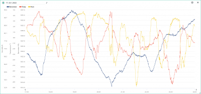 17.-23.1. temp, hum, bar.png