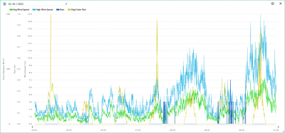 24.-30.1. wind, rain, solar.png