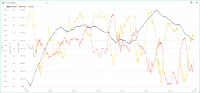 7.-13.2. temp, hum, bar.png