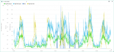 14.-20.2. wind, rain, solar.png