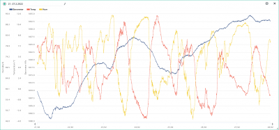 21.-27.2. temp, hum, bar.png