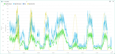 7.-13.3. wind, rain, solar.png