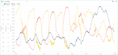 11.-17.4. temp, hum, bar.png