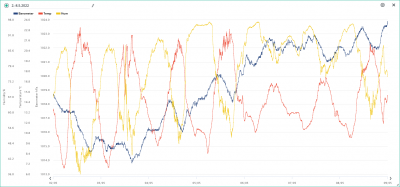 2.-8.5. temp, hum, bar.png