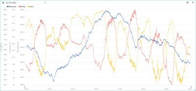 23.-29.5. temp, hum, bar.png