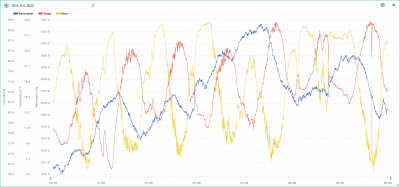 30.5.-5.6. temp, hum, bar.png