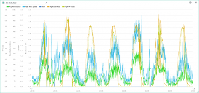 20.-26.6. wind, rain, solar, UVI.png