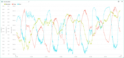 20.-26.6.  temp, hum, bar.png