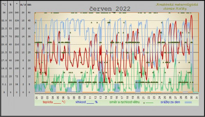 cerven-2022.jpg