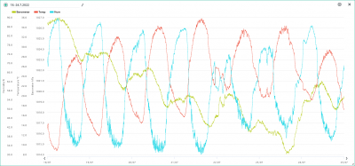 18.-24.7. temp, hum, bar.png