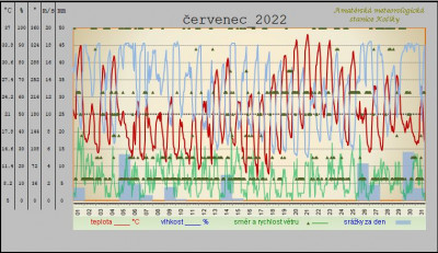 cervenec-2022.jpg