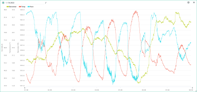 1.-7.8. temp, hum, bar.png