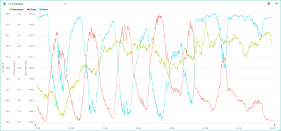 15.-21.8. temp, hum, bar.png