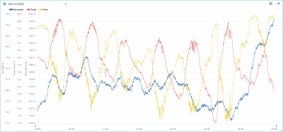 29.8.-4.9. temp, hum, bar.png