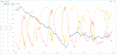 5.-11.9. temp, hum, bar.png