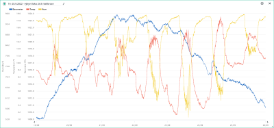 19.-25.9. temp, hum, bar.png