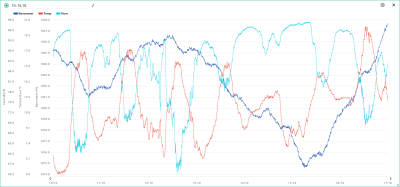 10.-16.10. temp, hum, bar.png