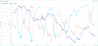 17.-23.10. temp, hum, bar.png