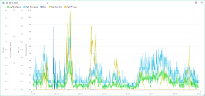 24.-30.10. wind, rain, solar, UVI.png