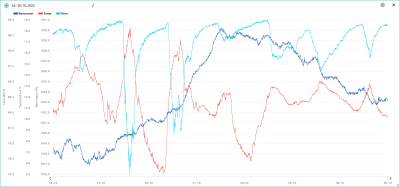 24.-30.10. temp, hum, bar.png