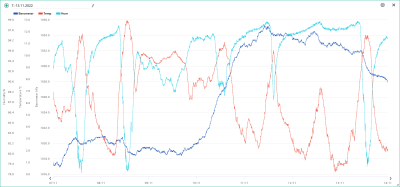 7.-13.11. temp, hum, bar.png