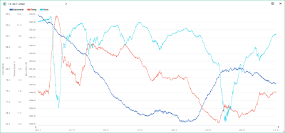 14.-20.11. temp, hum, bar.png