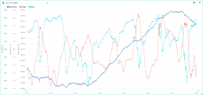 21.-27.11. temp, hum, bar.png