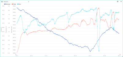 19.-25.12. temp, hum, bar.png