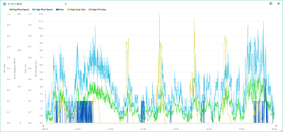 9.-15.1. wind, rain, solar, UVI.png