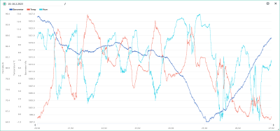 20.-26.2. temp, hum, bar.png