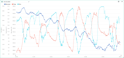 20.-26.3. temp, hum, bar.png