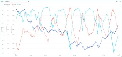 5.-.11.6. temp, hum bar.png