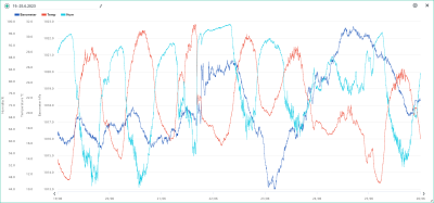 19.6-25.6. temp, hum, bar.png