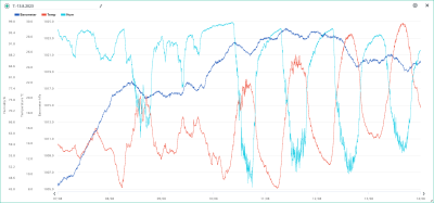 7.-13.8. temp, hum, bar.png