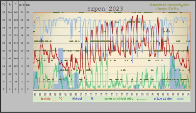 srpen-2023.jpg