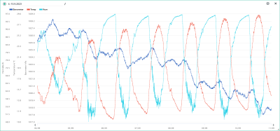 4.-10.9. temp, hum, bar.png