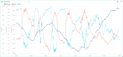 18.-24.9.2023 temp, hum, bar.png