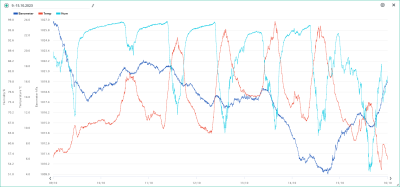 9.-15.10. temp, hum, bar.png