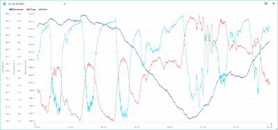 16.-22.10. temp, hum, bar.png