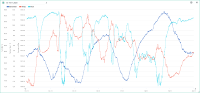 13.-19.11. temp, hum, bar.png