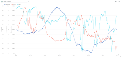 20.-26.11. temp, hum, bar.png