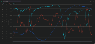 11.-17.12. temp, hum, bar.png