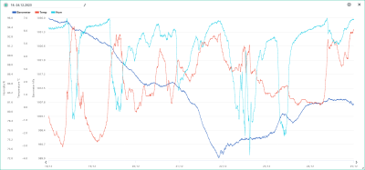 18.-24.12. temp, hum, bar.png