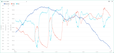 8.-14.1. temp, hum, bar.png