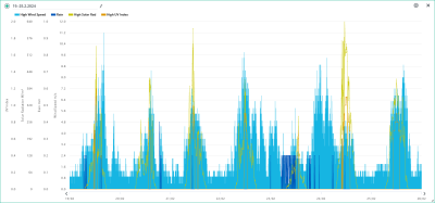 19.-25.2. wind, rain, solar, UVI.png