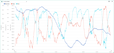 19.-25.2. temp, hum, bar.png